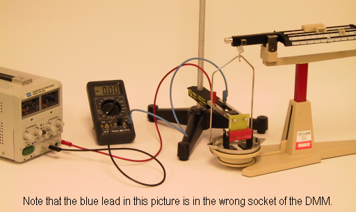 The Current Balance.